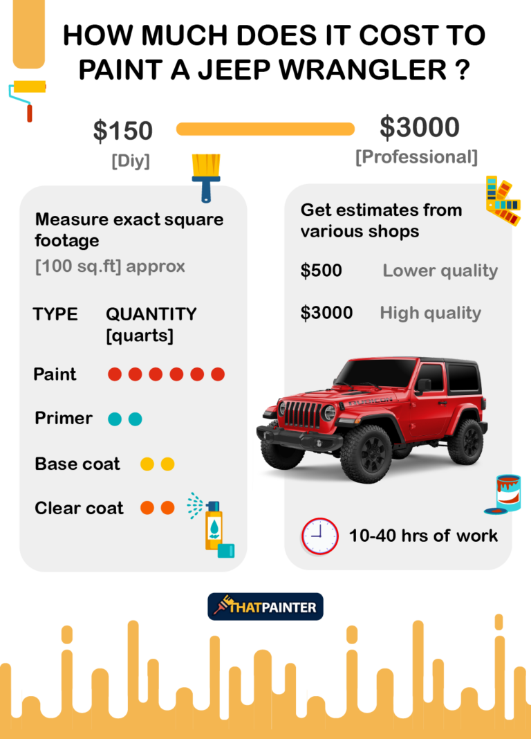 How Much Does It Cost To Paint A Jeep Wrangler?